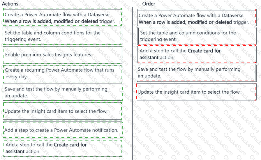 MB-280 question answer