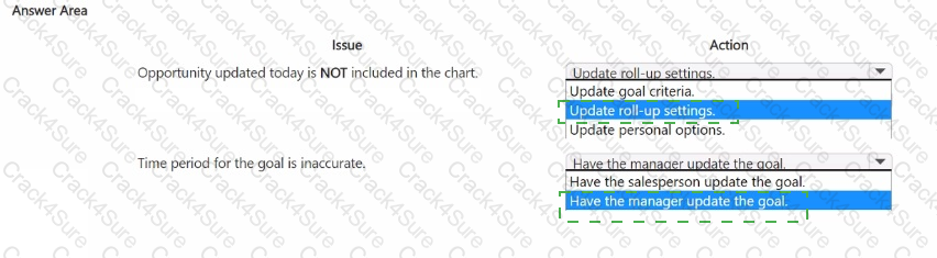 MB-280 question answer