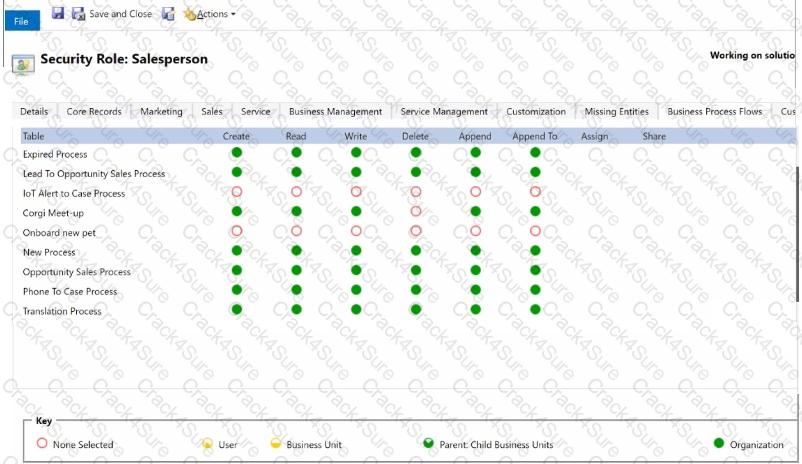 MB-280 question answer