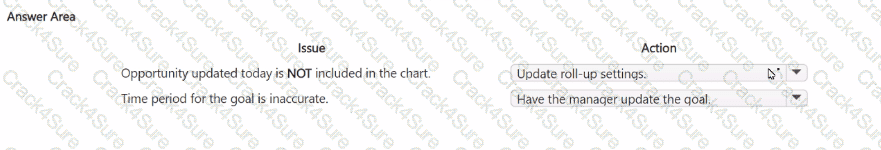 MB-280 question answer