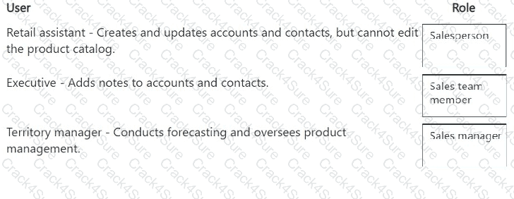 MB-280 question answer