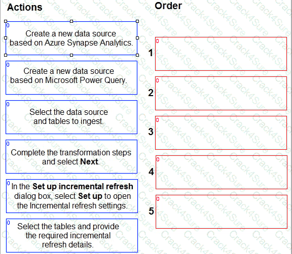 MB-280 question answer