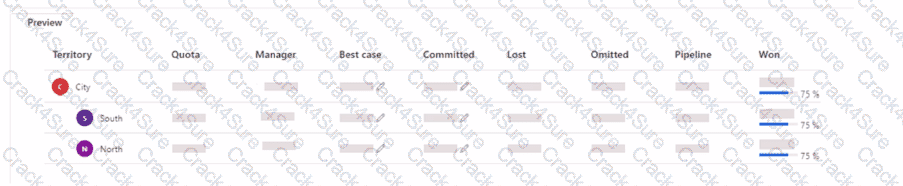 MB-280 question answer