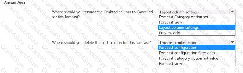 MB-280 question answer