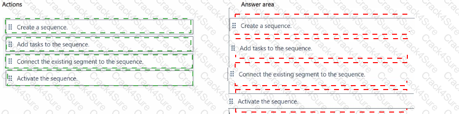 MB-280 question answer
