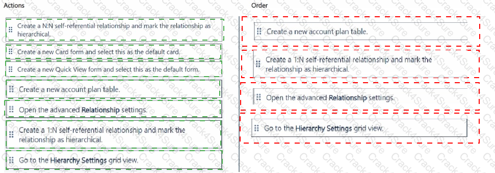 MB-280 question answer