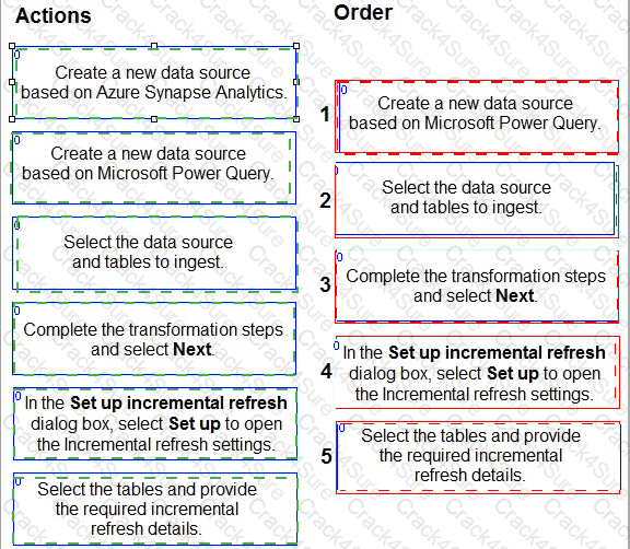MB-280 question answer