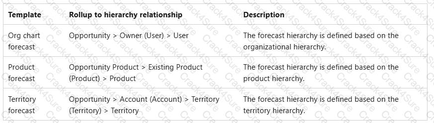 MB-280 question answer