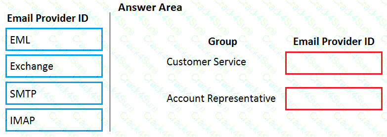 MB-300 question answer