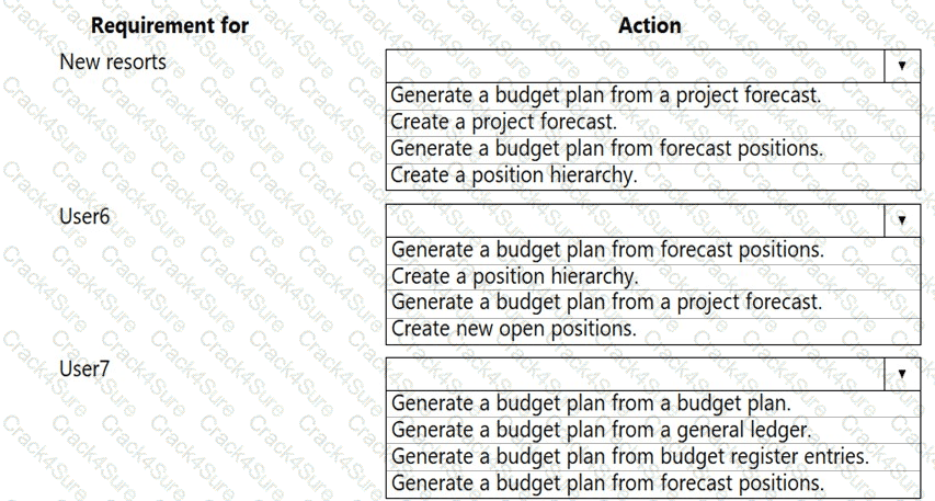 MB-310 question answer