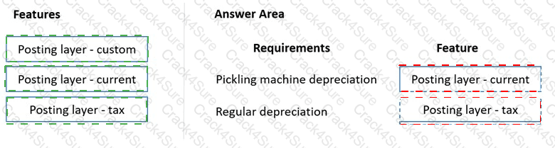 MB-310 question answer