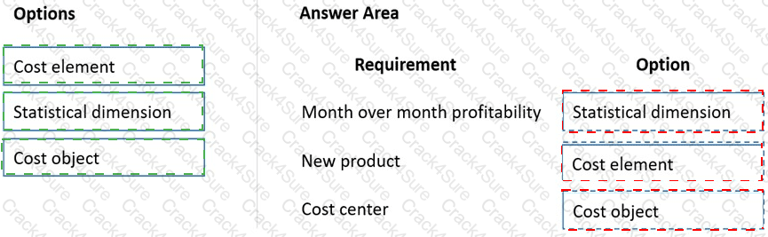 MB-310 question answer