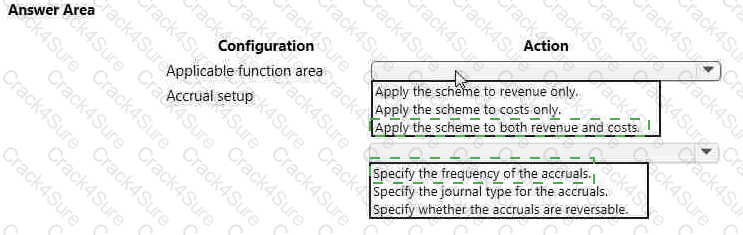 MB-310 question answer