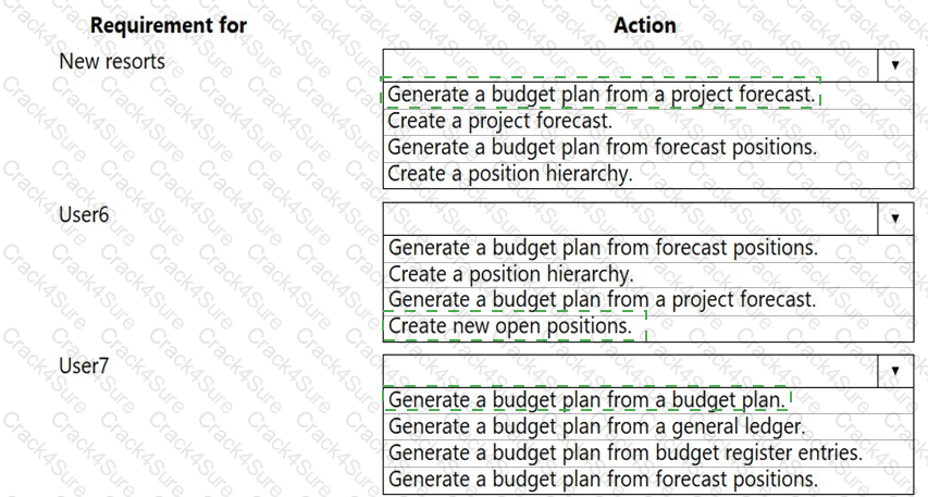 MB-310 question answer