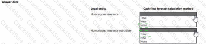 MB-310 question answer