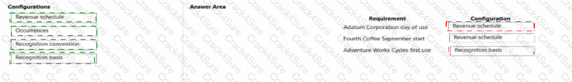 MB-310 question answer