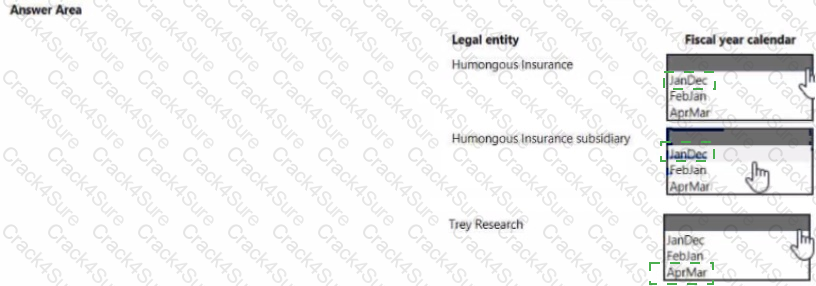 MB-310 question answer