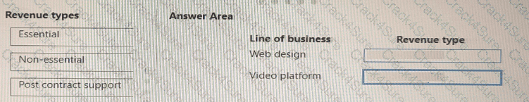 MB-310 question answer