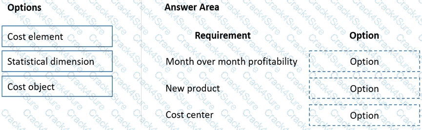 MB-310 question answer