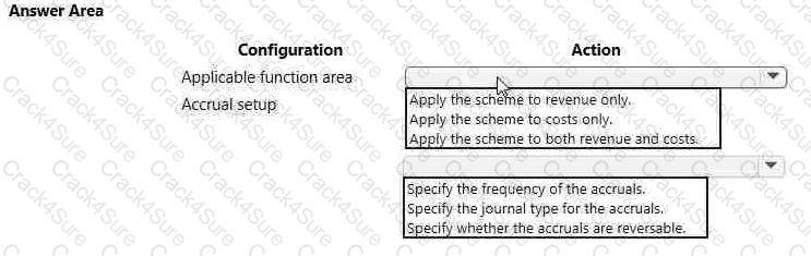 MB-310 question answer