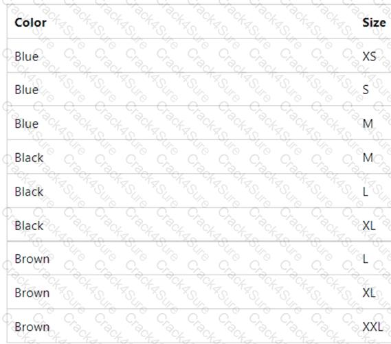 MB-330 question answer