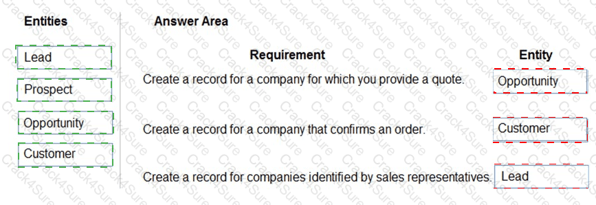 MB-330 question answer