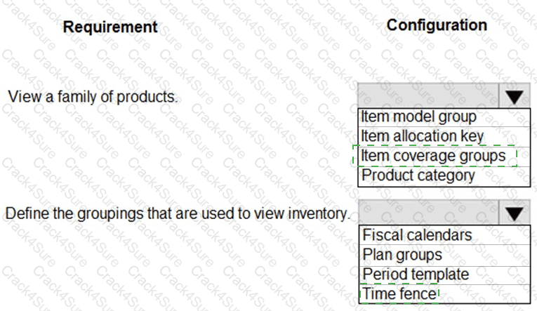 MB-330 question answer