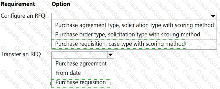 MB-330 question answer