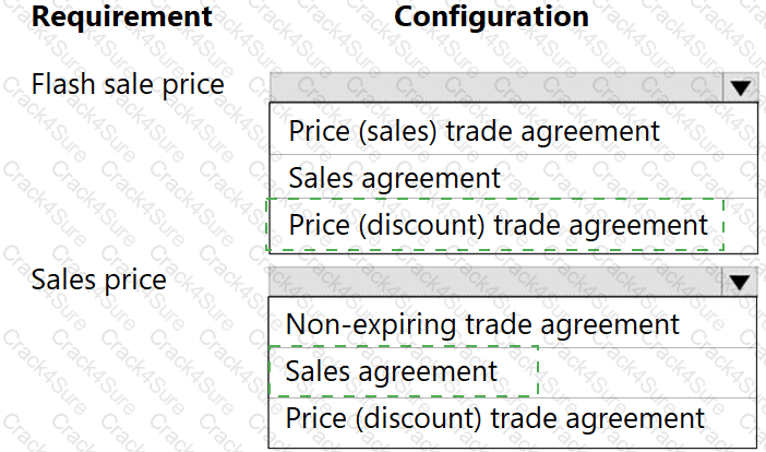MB-330 question answer