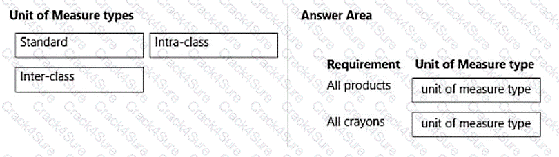 MB-330 question answer