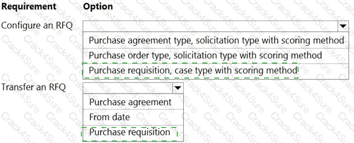 MB-330 question answer