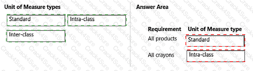 MB-330 question answer