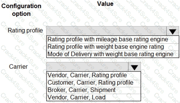 MB-330 question answer