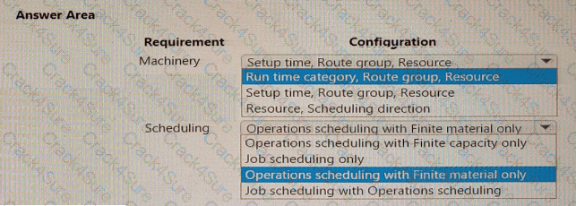 MB-335 question answer