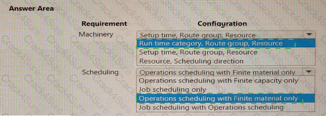 MB-335 question answer