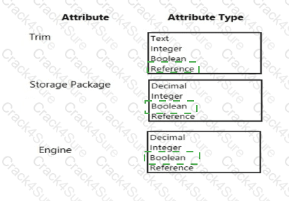 MB-335 question answer