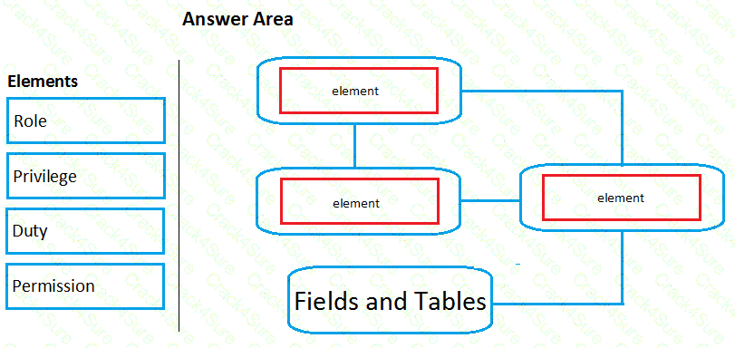 MB-500 question answer