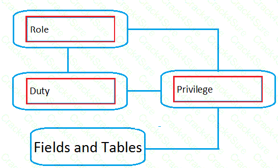 MB-500 question answer