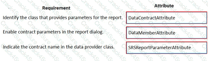 MB-500 question answer
