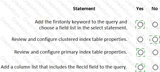 MB-500 question answer