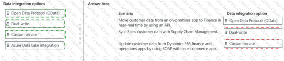 MB-500 question answer