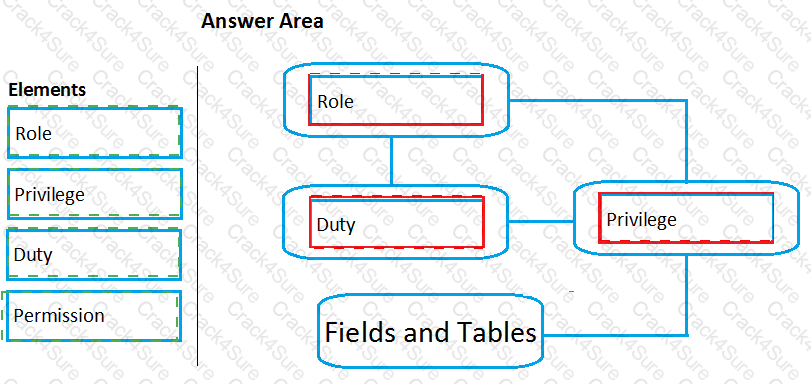 MB-500 question answer