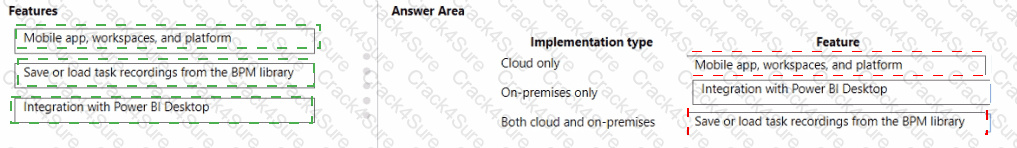 MB-500 question answer