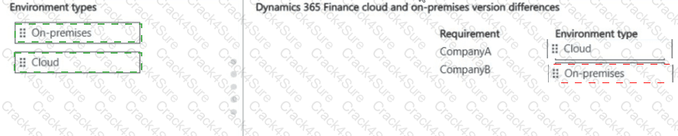 MB-500 question answer