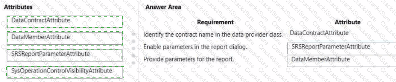 MB-500 question answer