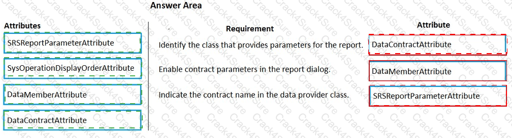 MB-500 question answer