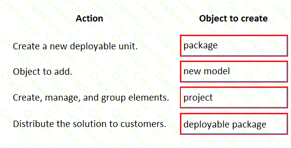 MB-500 question answer