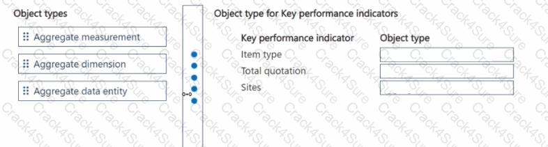 MB-500 question answer