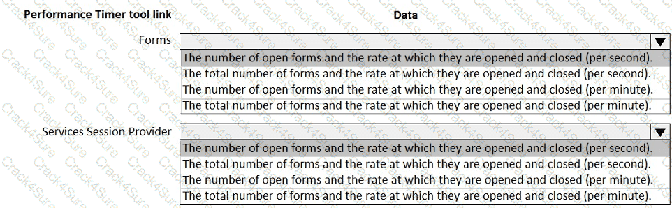 MB-500 question answer