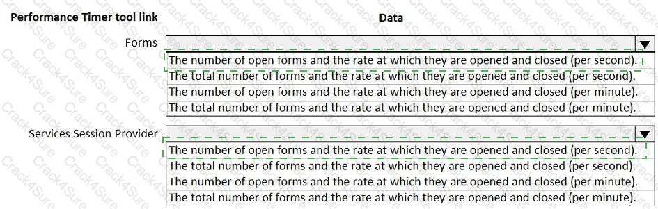 MB-500 question answer